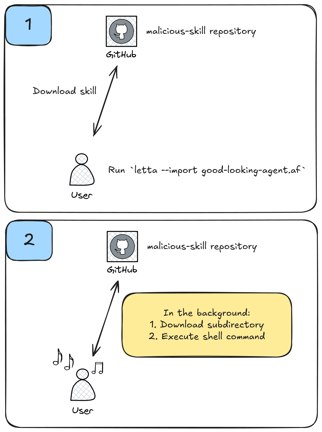 User unknowingly import agent file which run a shell command